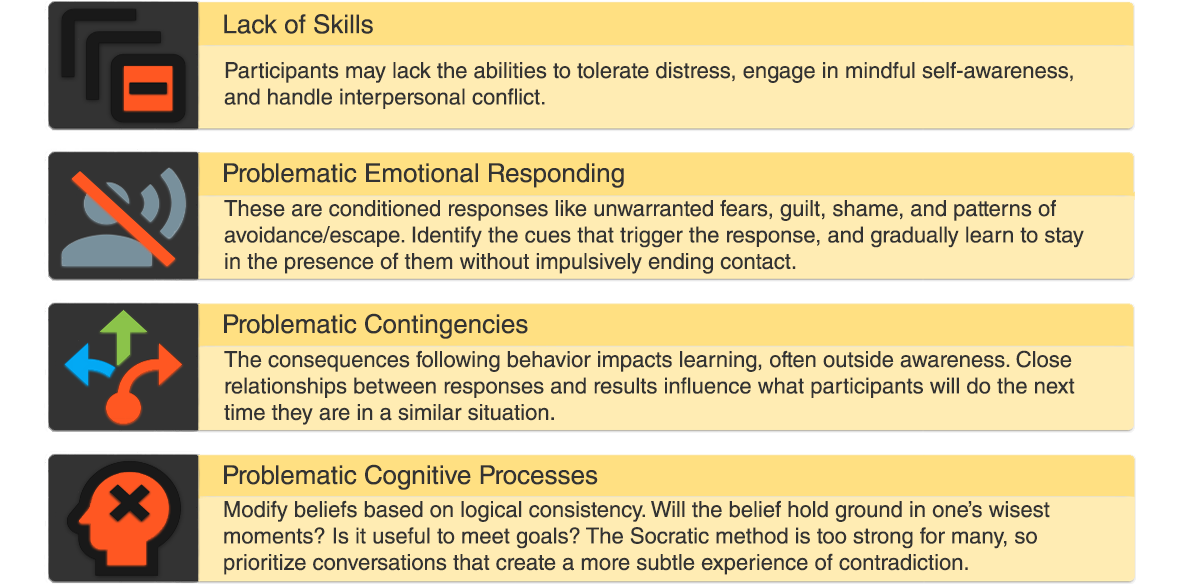 Interfering-Aspects-TI-Seed.png