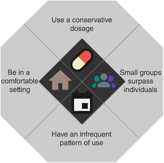 Additional-All-Use-Techniques-and-Strategies-TI-Seed.png