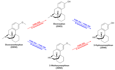 Dextromethorphan PsychonautWiki