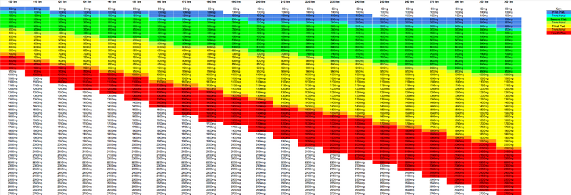 File:DXMDosingChart.png
