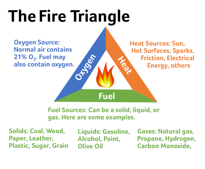 DMT extraction using lye (sodium hydroxide) and naphtha PsychonautWiki