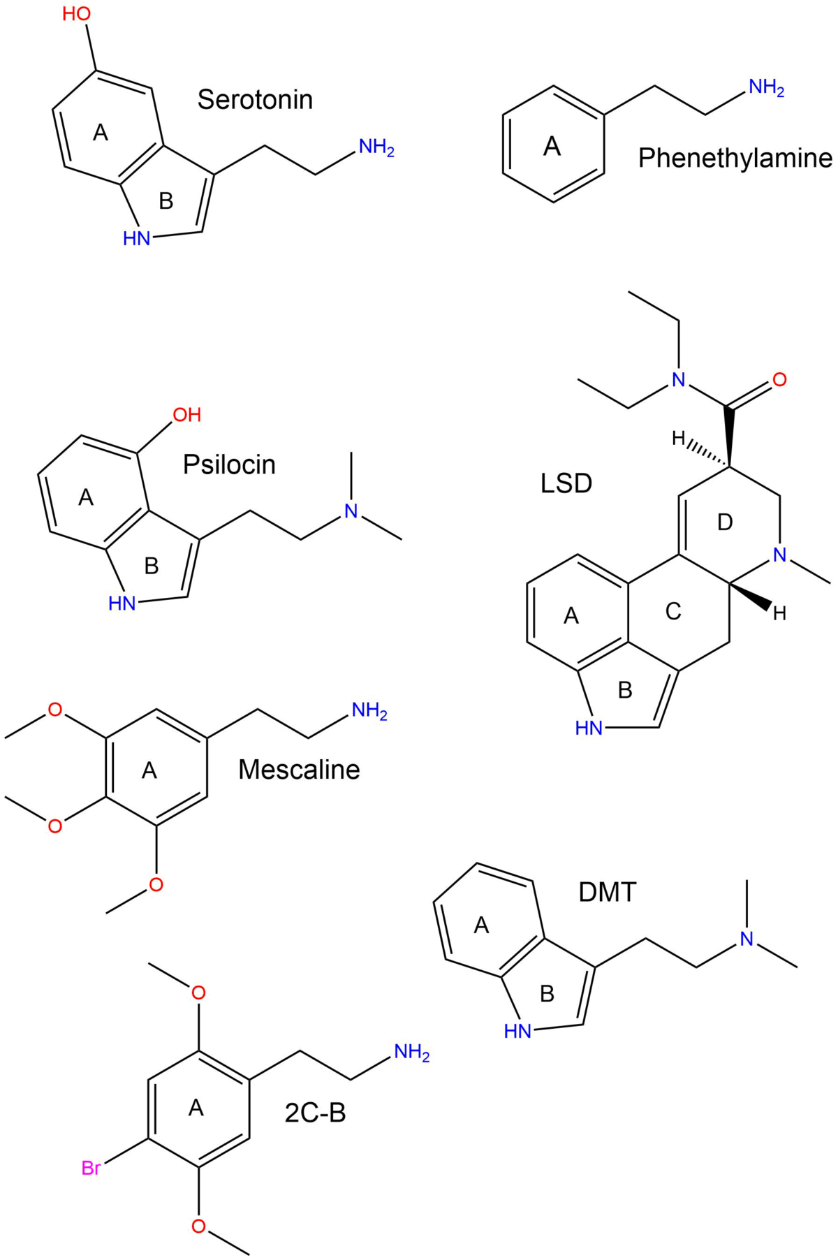 Serotonergic Psychedelic Psychonautwiki