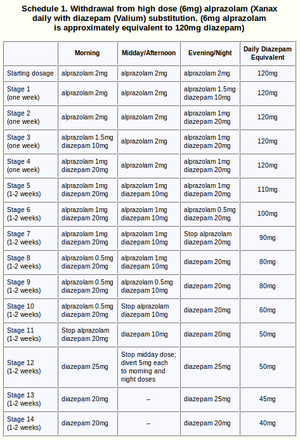 Dosage measurement - PsychonautWiki